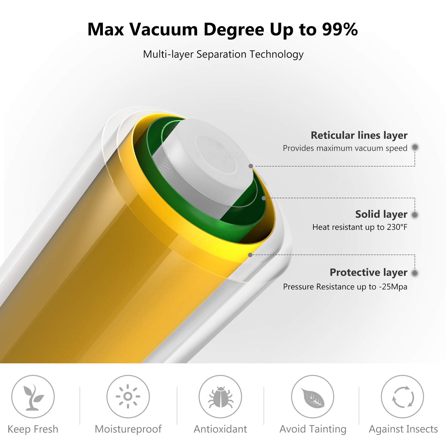 Sous Vide Roll Bags For Vacuum - огляд і ціна Meal Prep Vacuum Seal Containers